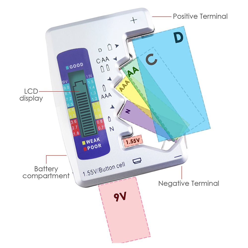 pipicars Digital Battery Tester